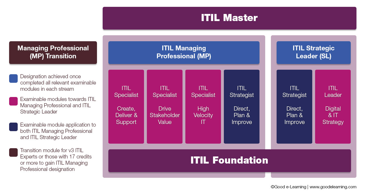 itil framework pdf
